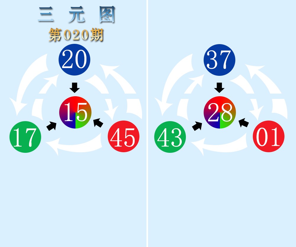 三元神数榜(新图)