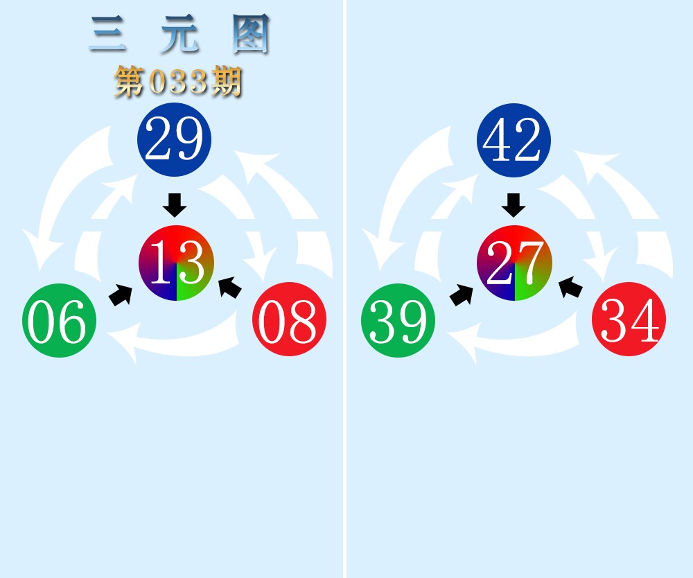三元神数榜(新图)