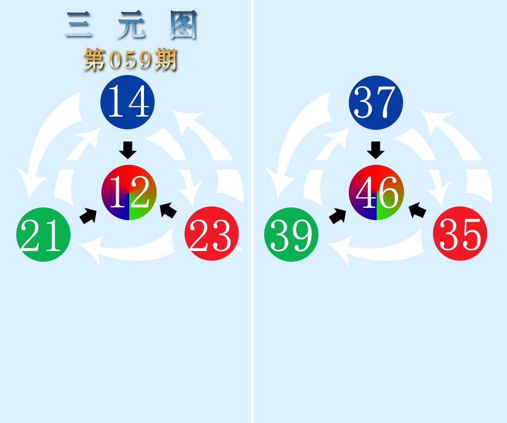 三元神数榜(新图)