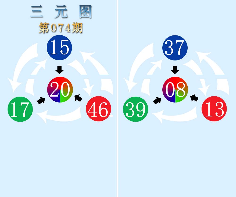 三元神数榜(新图)