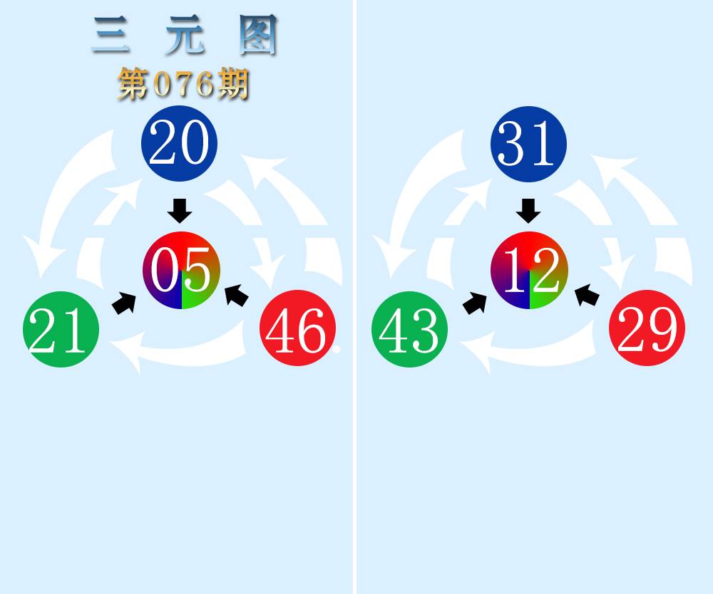 三元神数榜(新图)