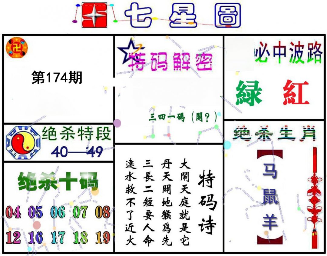 七星图A