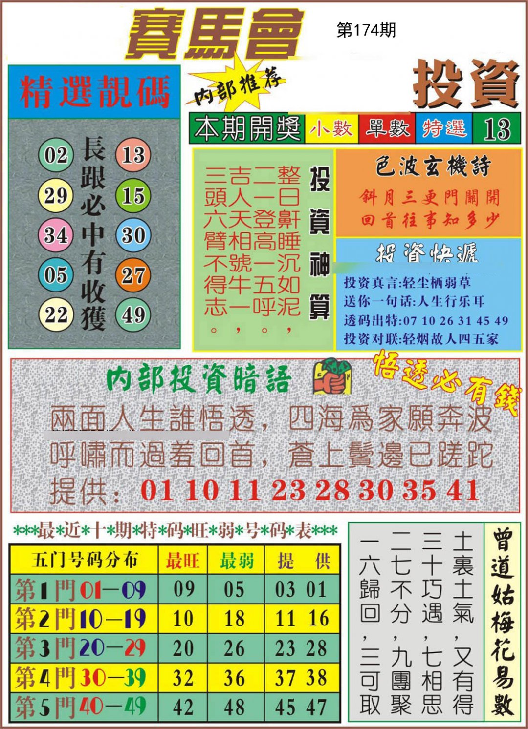 马经投资